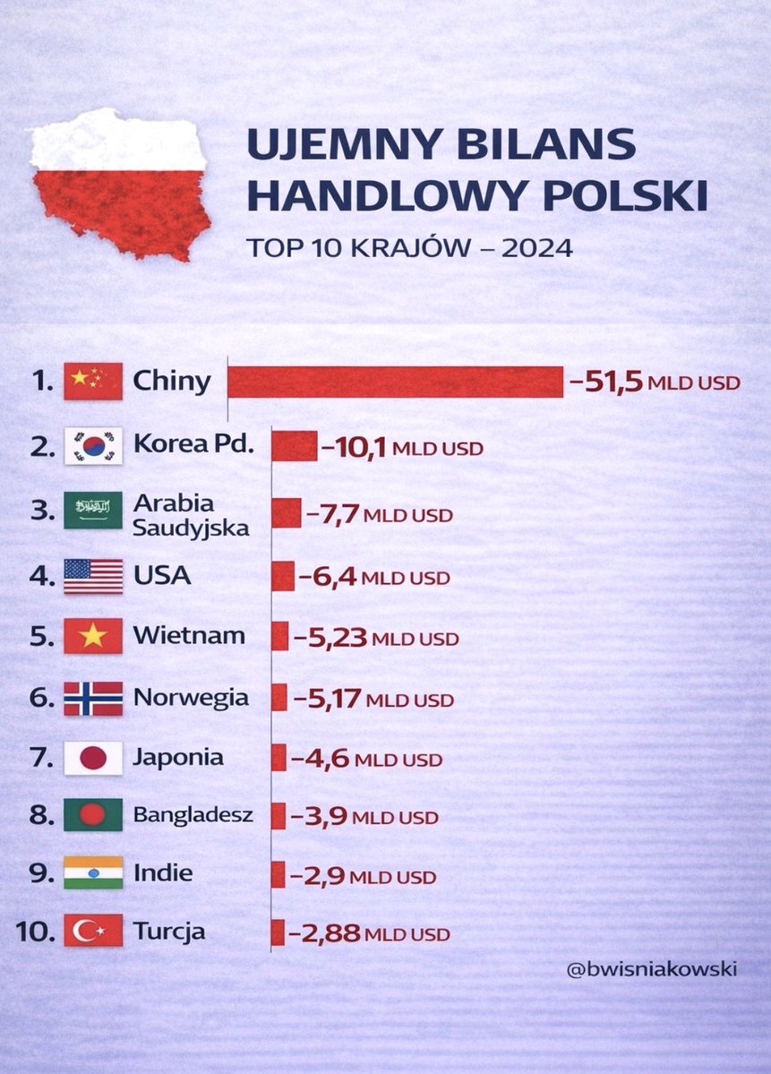 Bartosz Wiśniakowski tweet media