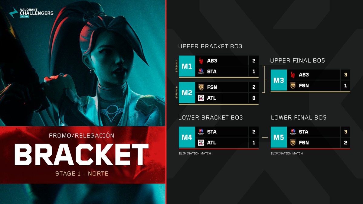 VALORANT Challengers LATAM tweet media