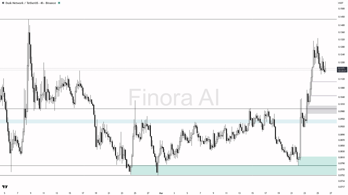 Finora AI - Your Trade Buddy tweet media