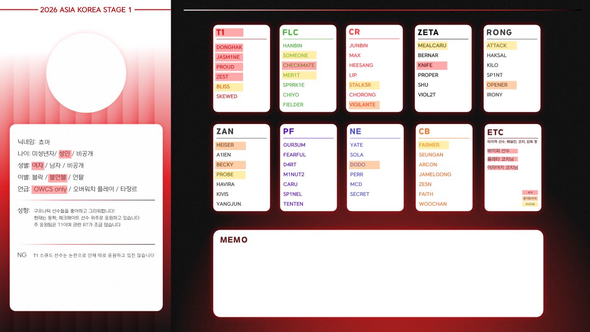 #OWCS_트친소 #옵챔스_트친소

구프나틱 현T1 응원하고 있습니다!

동학, 체크메이트 선수 위주로 이야기합니다
또한 관심있는 선수 이야기도 가끔 합니다!!

마음 남겨주시면 찾아갈게요🫶❤️