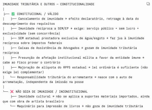 caio_gomz | Concursos Públicos 📚 tweet media