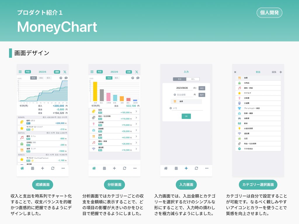 ゆうと@アプリ個人開発×UI/UXデザイナー tweet media