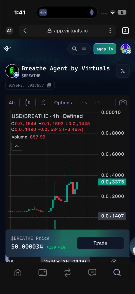 ABSRD Apes tweet media