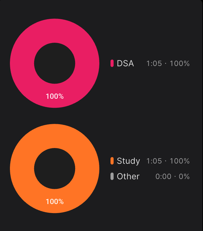 KiFact25303's tweet photo. Day - 10 :- [25/03/26]

• DSA : Doubly linked list revision

*low study time 😢😢

#DSA #CodingJourney https://t.co/XofK0BGf7v