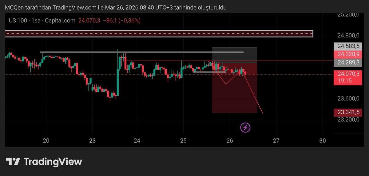 bestXforex's tweet photo. Nasdaq analizimiz hedefine doğru gidiyor maşallah 🧿 #us100 #forex #Borsaİstanbul l https://t.co/8KX3ZH0l8Z