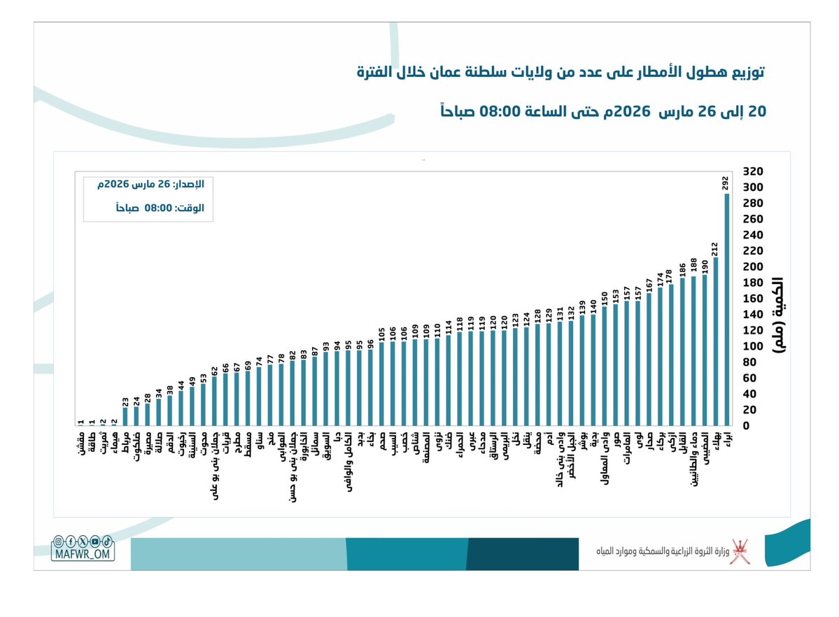 أمجد المنجي tweet media