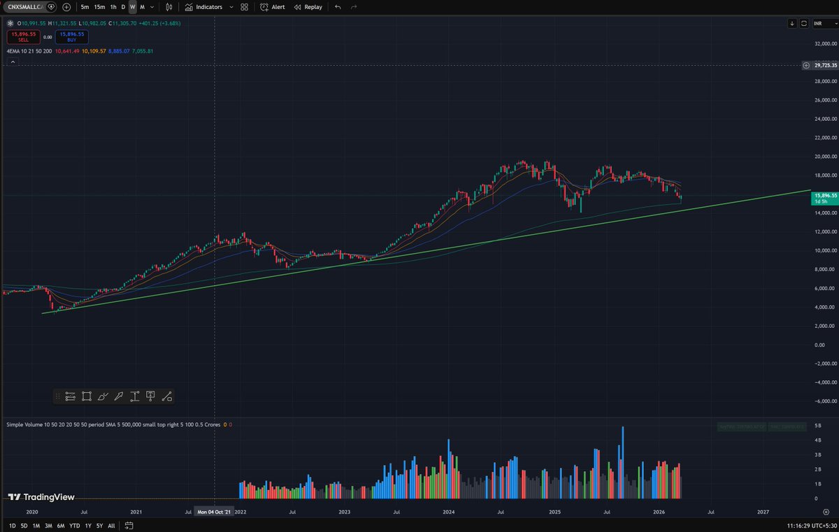 Purpose_trader tweet media