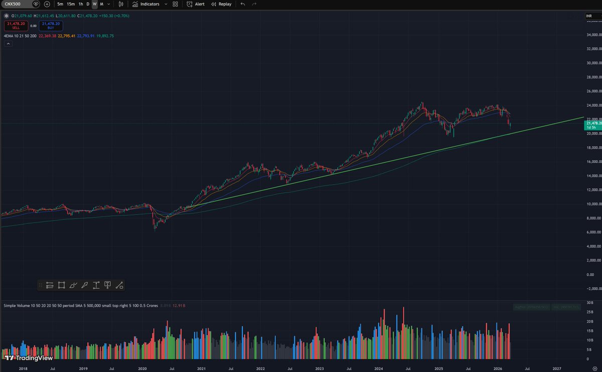 Purpose_trader tweet media