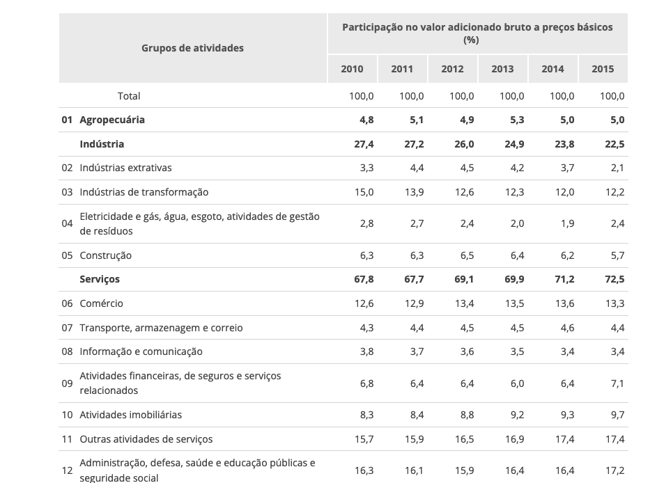 George Protásio tweet media