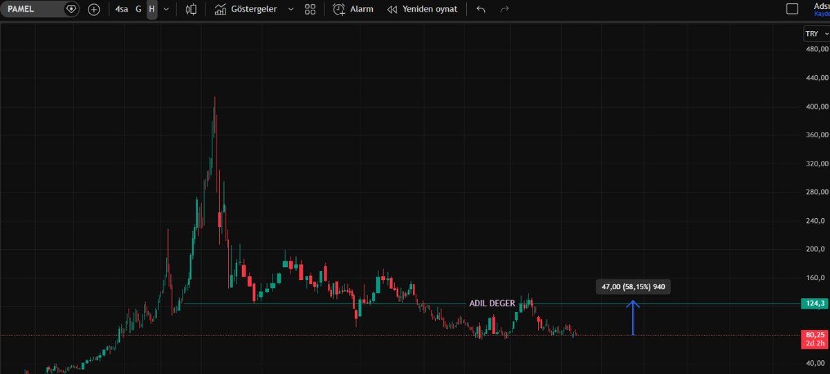 Borsadamarket (Uraz) tweet media