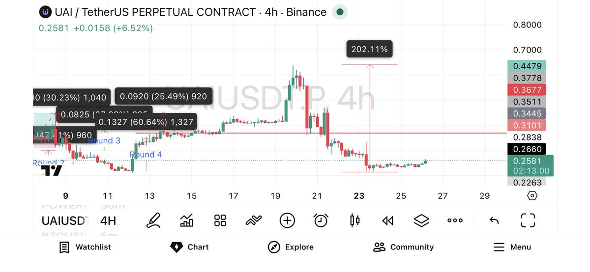 Lionheart Crypto tweet media