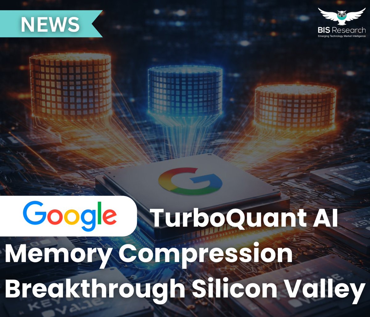 BISResearch's tweet photo. Google TurboQuant compresses LLM key-value cache to 3 bits, reducing memory footprint 6x, accelerating inference, and optimizing AI infrastructure economics.  
 
#AI #MachineLearning #LLM #TurboQuant #DataCompression #DeepTech #CloudComputing #SiliconValley @Google #news https://t.co/LWeUkdtKQR