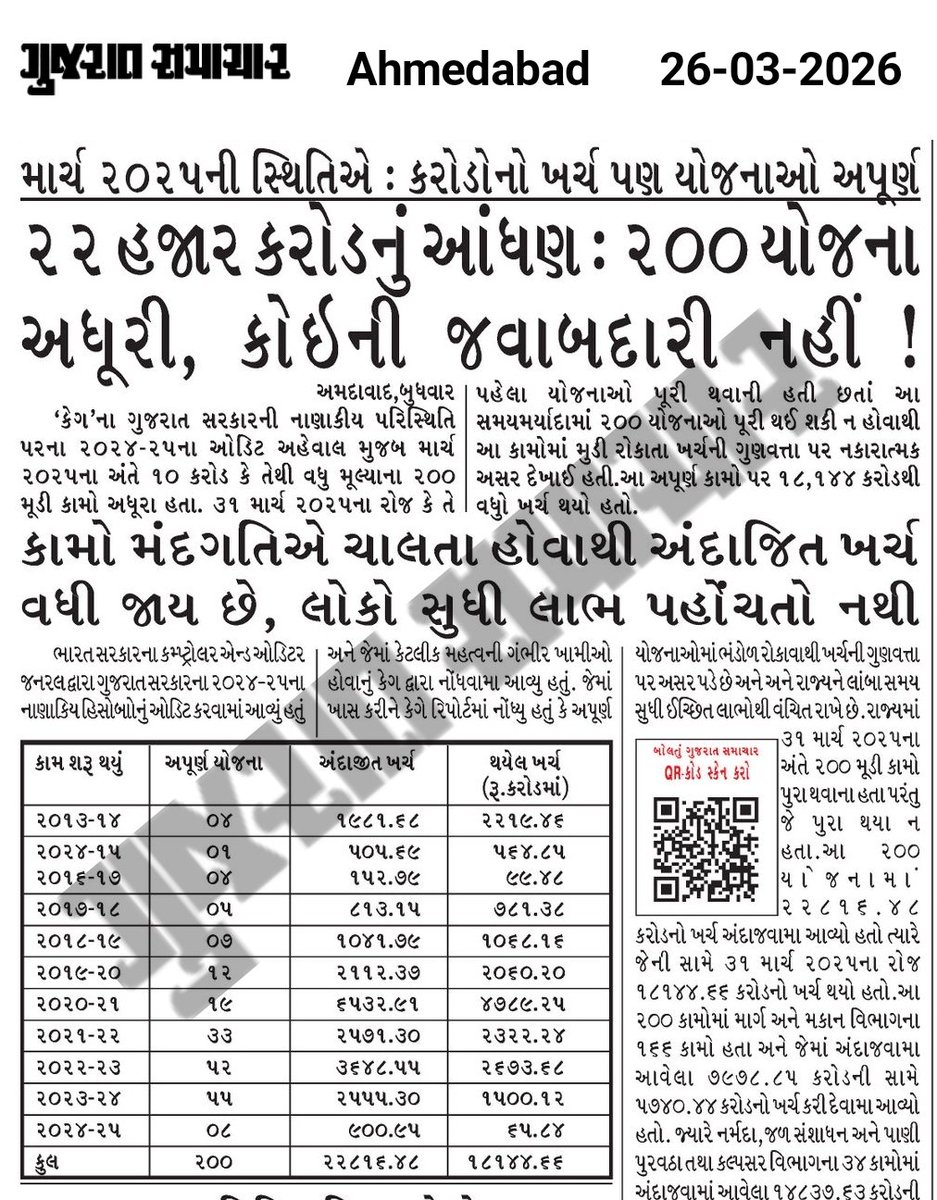 jasmin_sonara's tweet photo. વિકાસ કે વિનાશ?
@GujjuRini https://t.co/sXwAyXtJO7