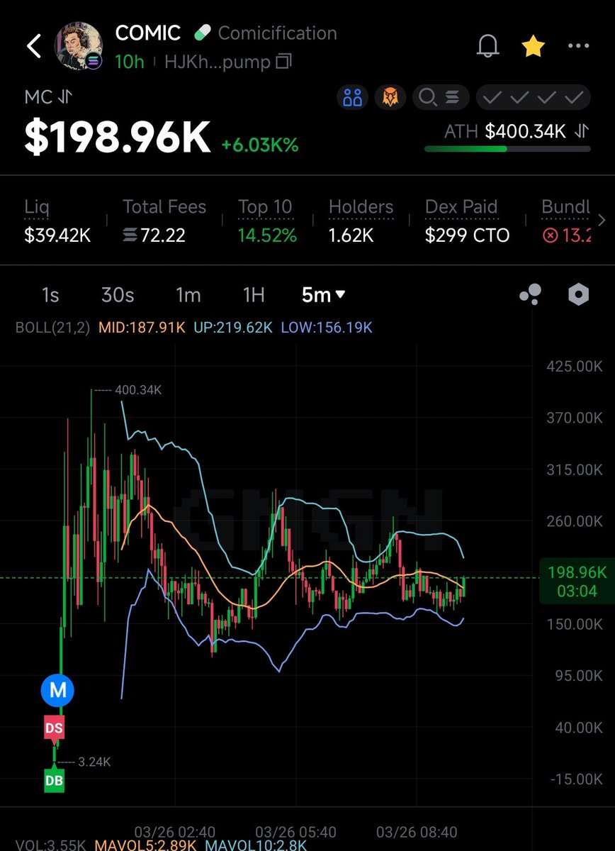 mib_404's tweet photo. It's accumulating..

$Comic
HJKhTWvvpbrgYdMRftDbrswGf1igw2xAqtBGzjSApump

NFA ⚠️ https://t.co/VOThIK4cUt