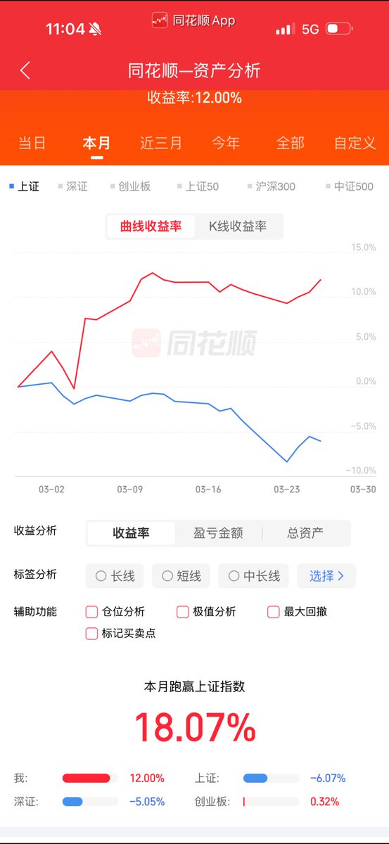 Satie（1月二世谷2月澳洲5月LA） tweet media