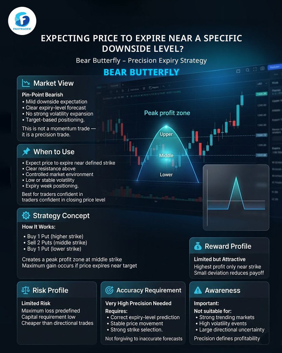 FNOTrader® tweet media