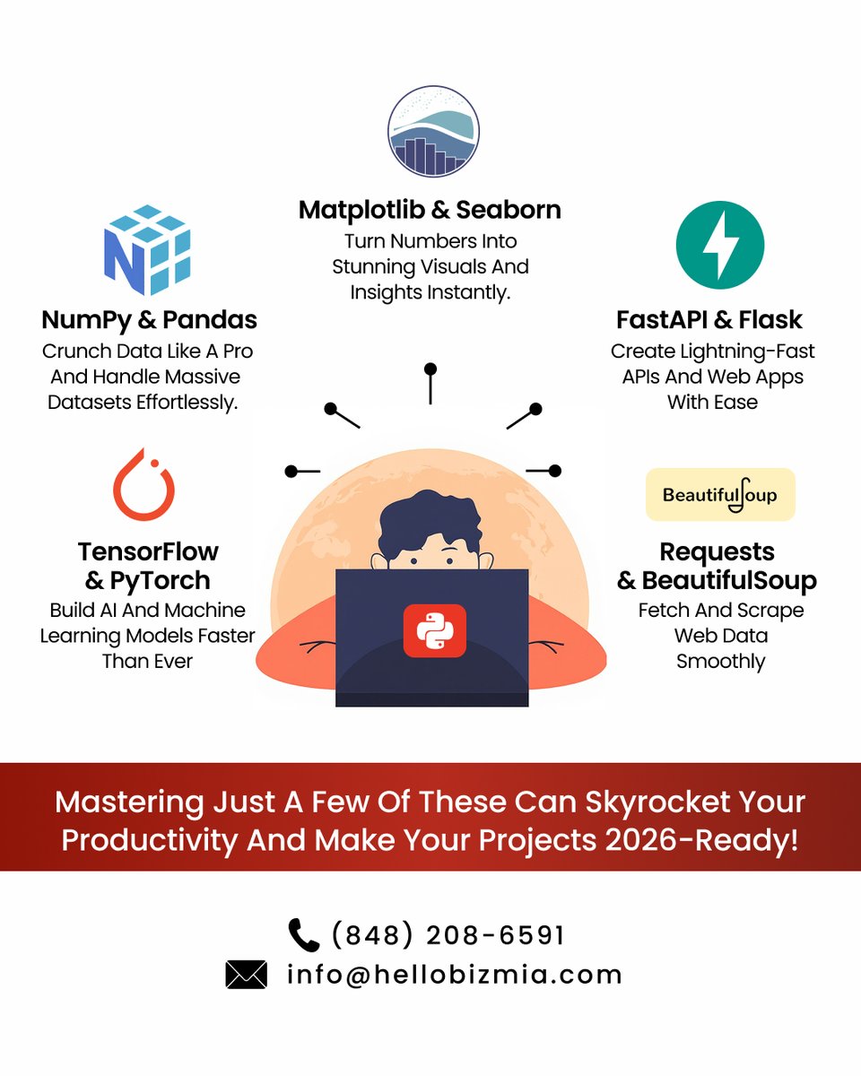 Bizmia LLC tweet media