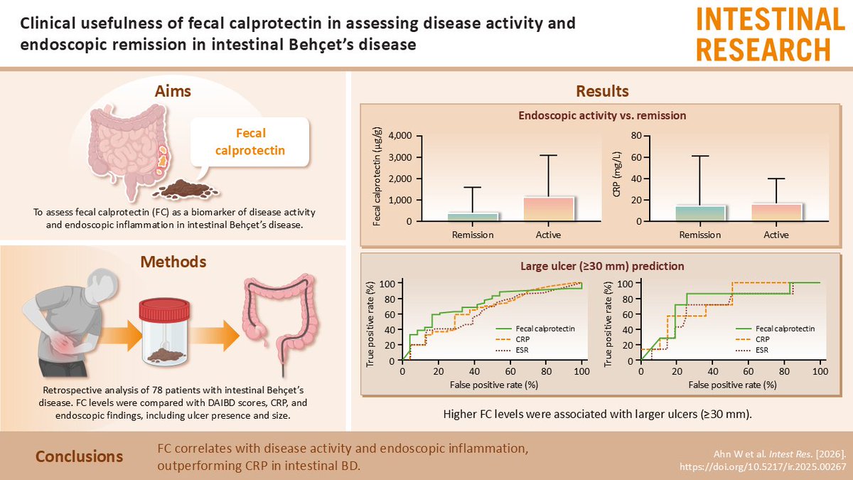 Intestinal Research tweet media