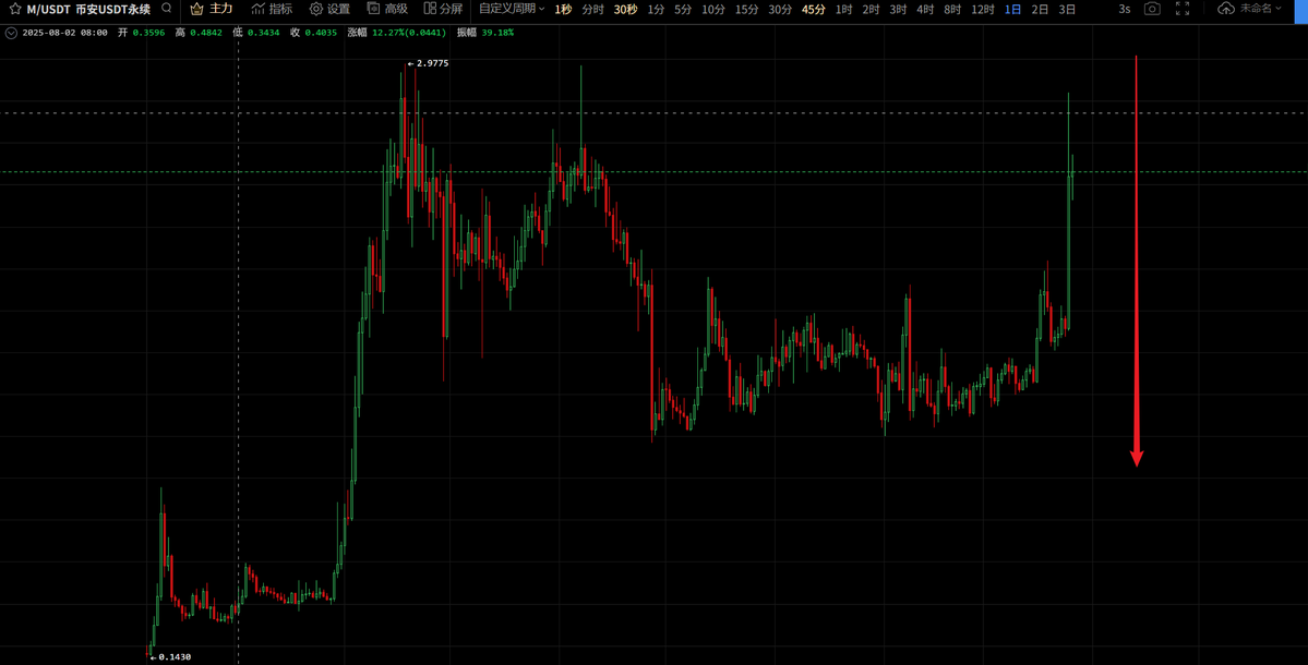 7w 🕊️ tweet media