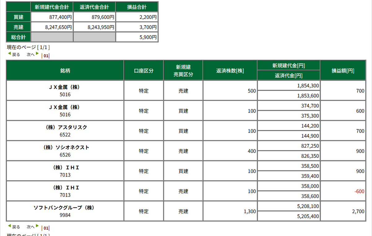 チキフネ tweet media