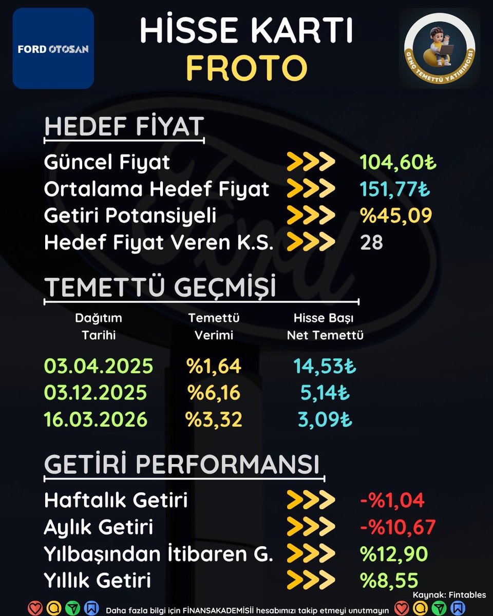 Genç Temettü Yatırımcısı tweet media
