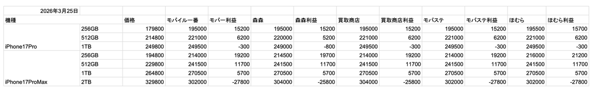 乗換 スマホ iPhone MNP 一括1円 情報@iPhone情報 tweet media