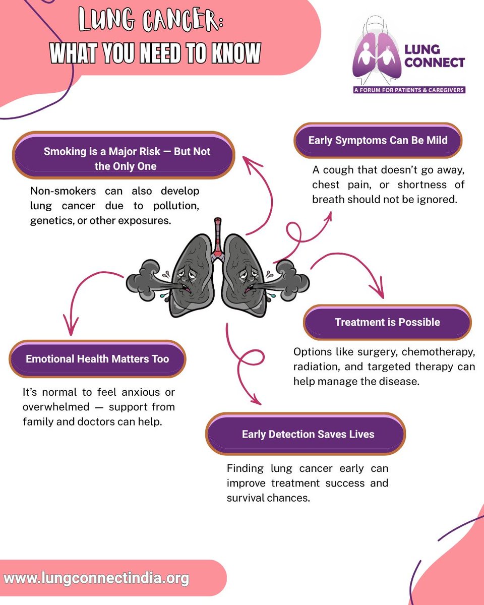 LungConnectIN's tweet image. Lung cancer isn’t just about smoking—knowing the basics can save lives.

Stay aware, spot the signs early, and don’t ignore your lungs. 💜

#LungCancerAwareness #KnowTheBasics #EarlyDetection #LungHealth #lungconnect #patientadvocacy #cancerawareness