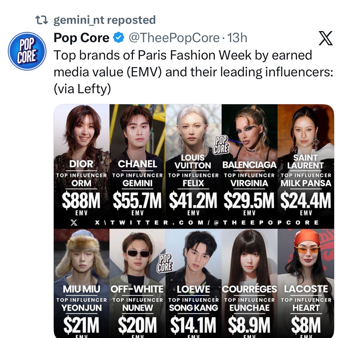 Ella for Gemini || (fan acc) ♊️ ||🎧 Dangerous 🎼 tweet media