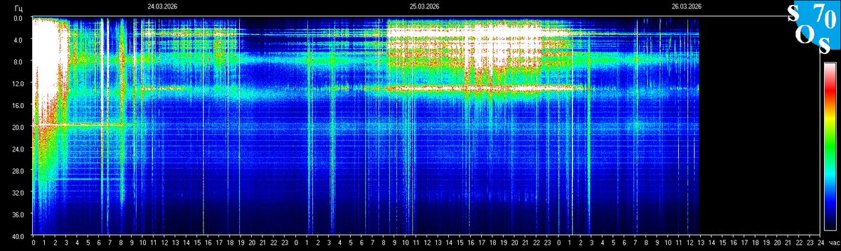 Schumann Resonances tweet media