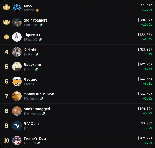 Cherry Trending tweet media