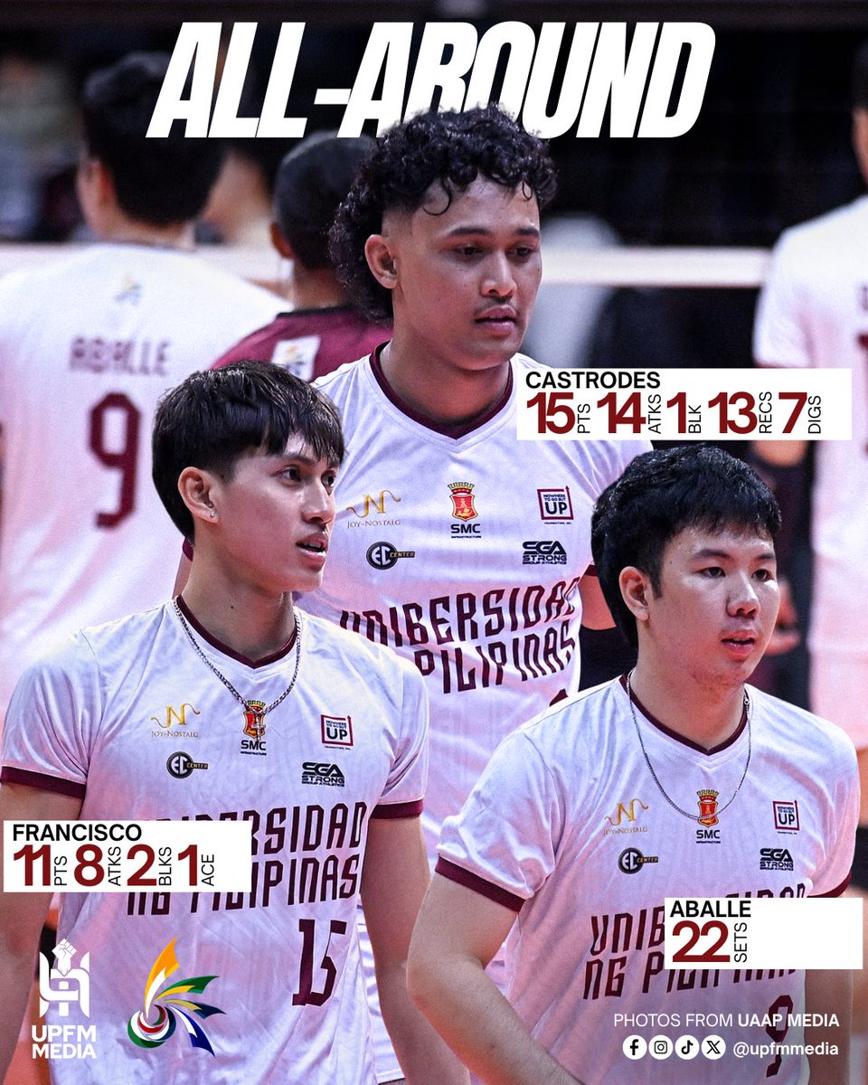 UP Fighting Maroons Media tweet media