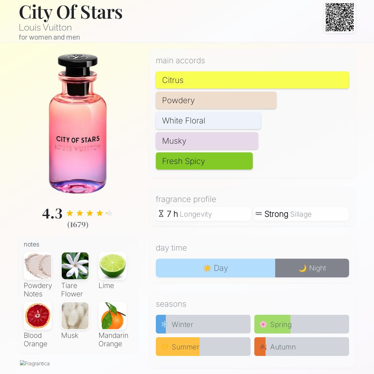 YOUR FAVORITE PERFUMER🥰❤️ tweet media