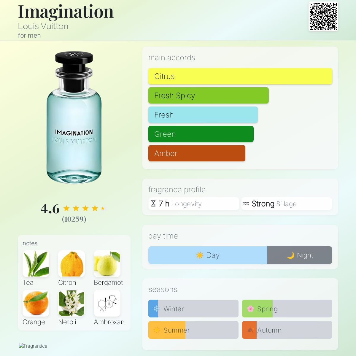 YOUR FAVORITE PERFUMER🥰❤️ tweet media