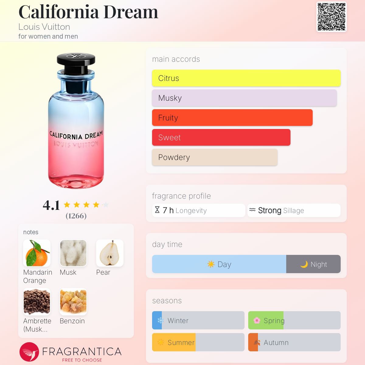 YOUR FAVORITE PERFUMER🥰❤️ tweet media