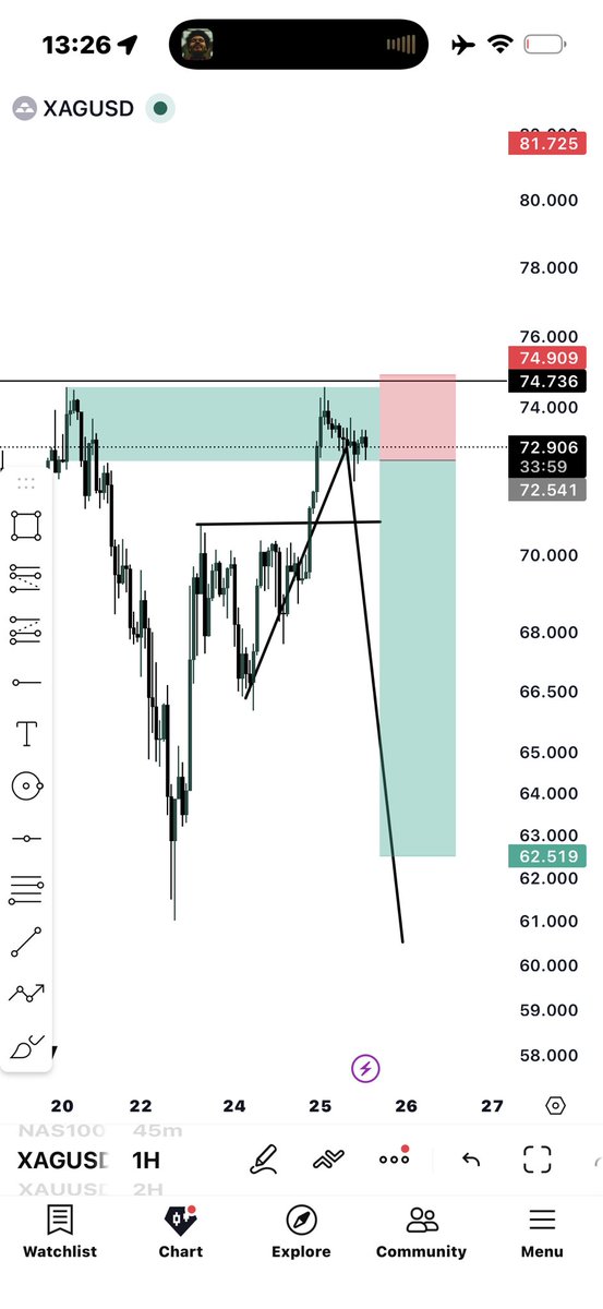 Stubborn forex tweet media