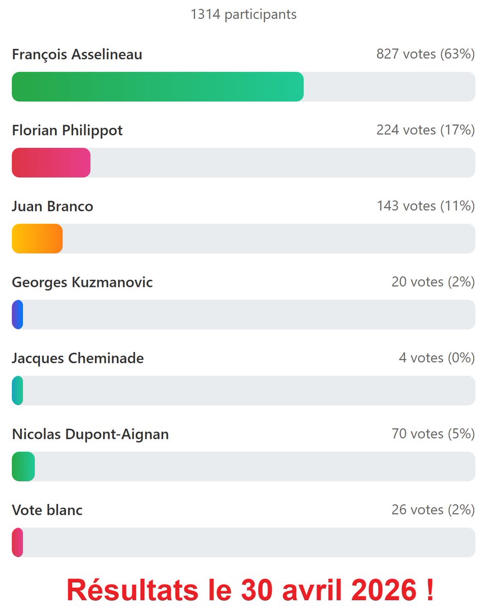 Yves Gilloteau tweet media