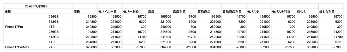 乗換 スマホ iPhone MNP 一括1円 情報@iPhone情報 tweet media