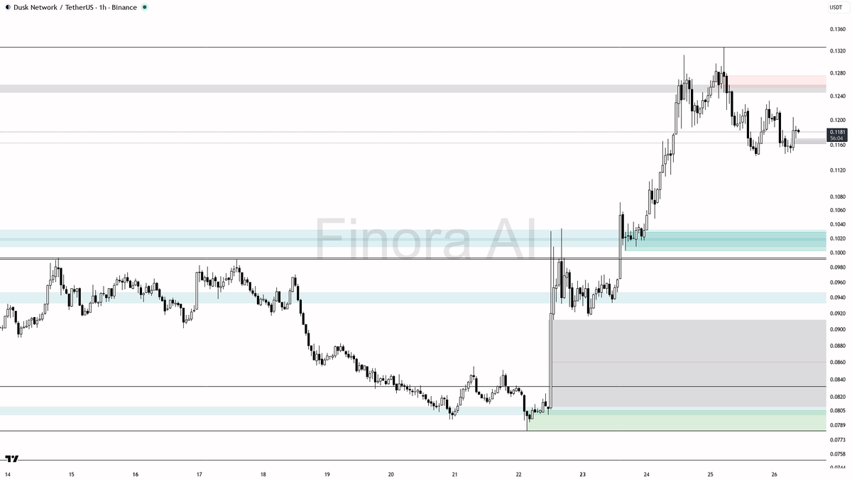 Finora AI - Your Trade Buddy tweet media