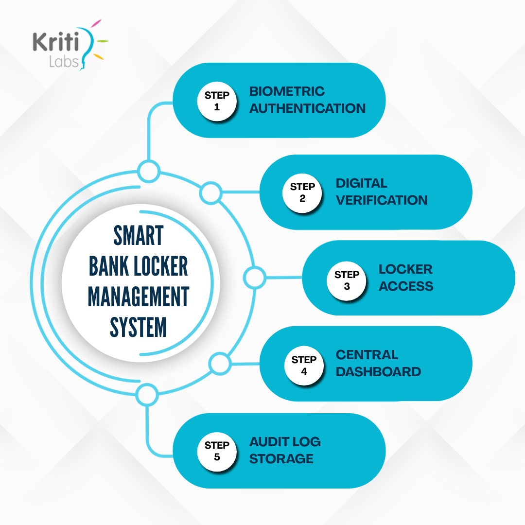 Kritilabs Technology tweet media