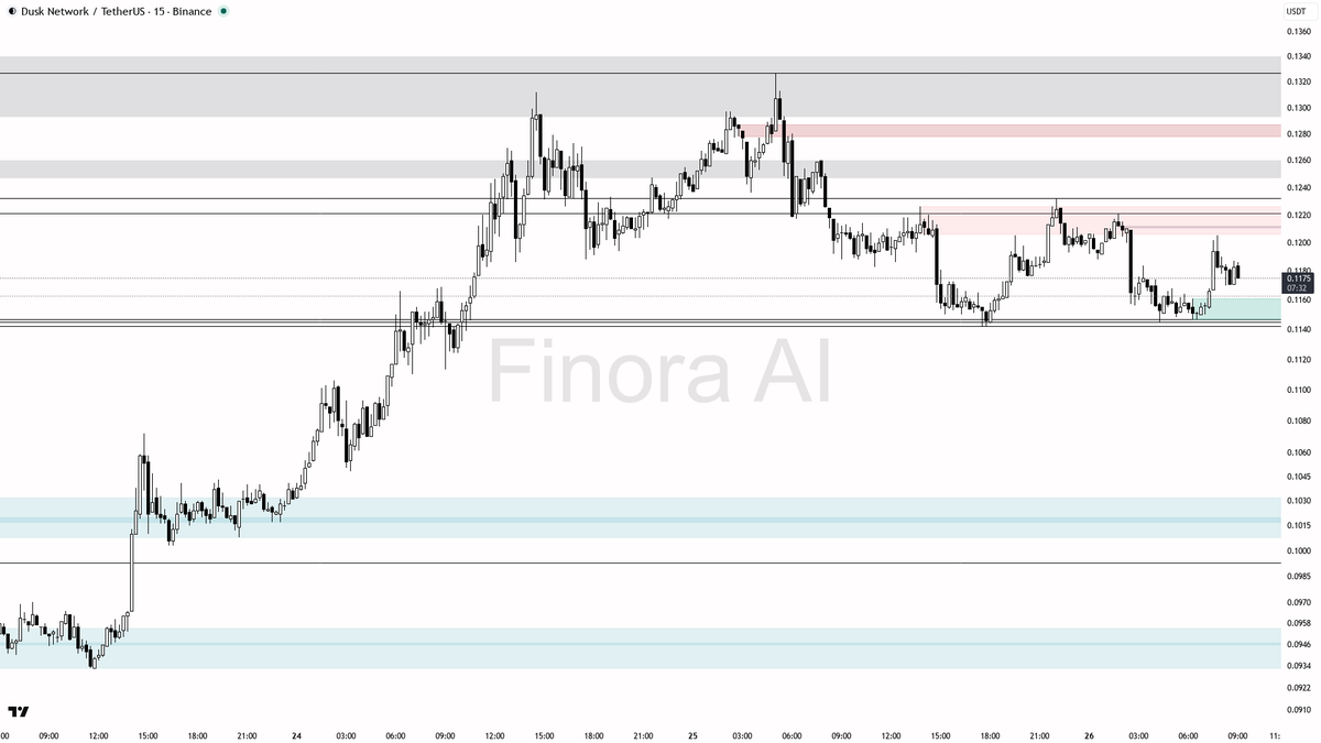 Finora AI - Your Trade Buddy tweet media