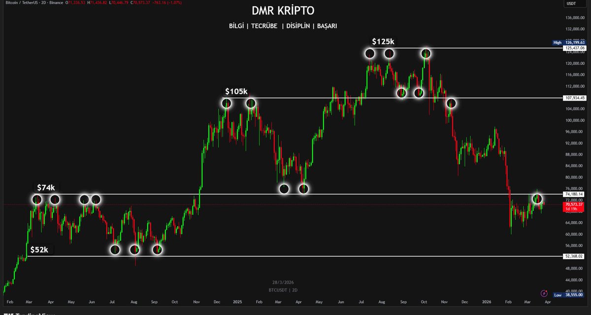 DMR Kripto tweet media