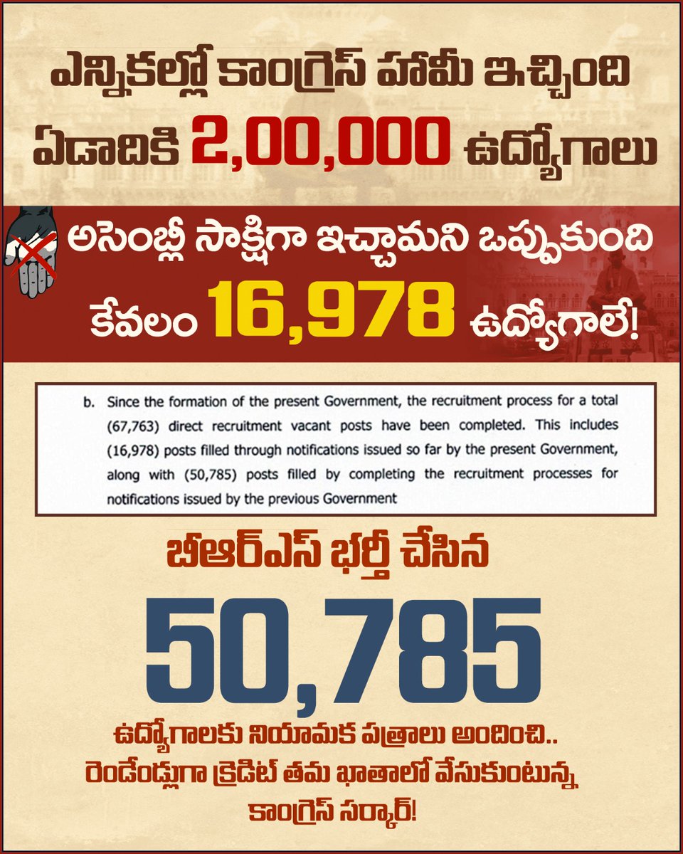 ఎన్నికల్లో కాంగ్రెస్ హామీ ఇచ్చింది: ఏడాదికి 2 లక్షల ఉద్యోగాలు 📢
అసెంబ్లీ సాక్షిగా ఇచ్చామని ఒప్పుకుంది: కేవలం 16,978 ఉద్యోగాలే! 

బీఆర్ఎస్ భర్తీ చేసిన 50,785 ఉద్యోగాలకు కేవలం నియామక పత్రాలు ఇచ్చి.. రెండేండ్లుగా క్రెడిట్ తమ ఖాతాలో వేసుకుంటున్న కాంగ్రెస్ సర్కార్ కపట నాటకం