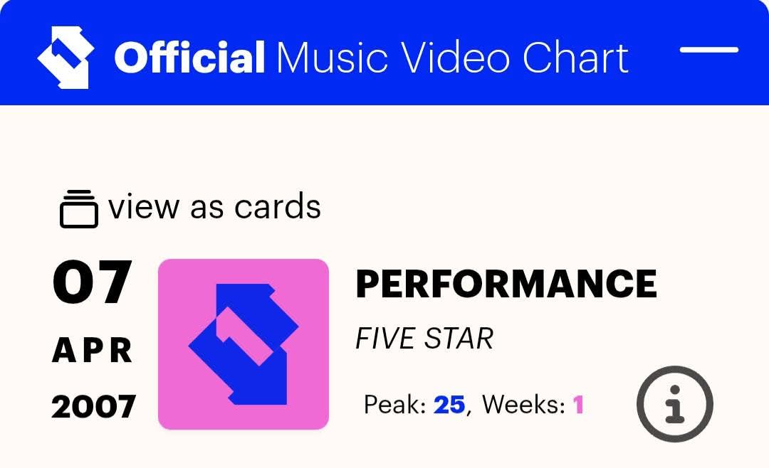 Five Star Discography tweet media
