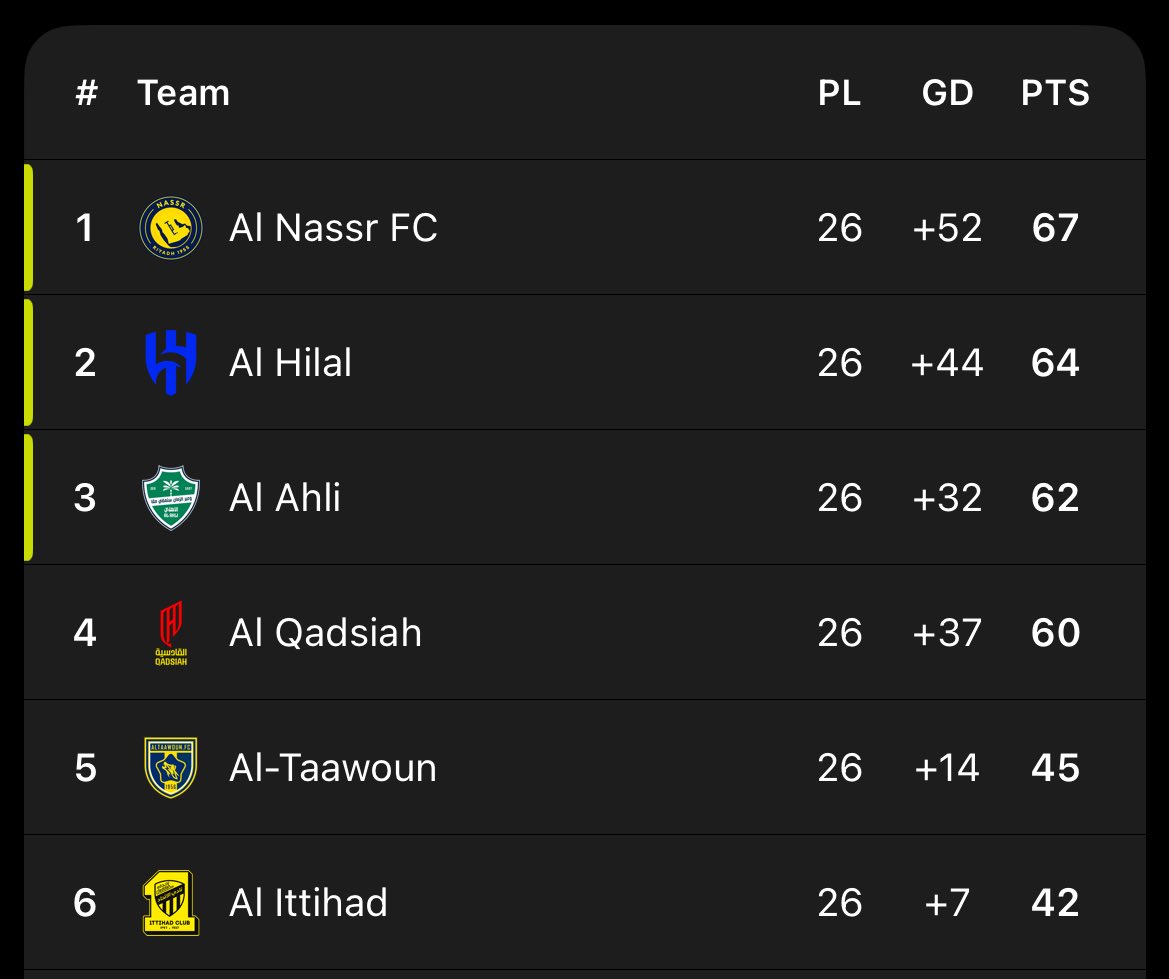 غايب tweet media