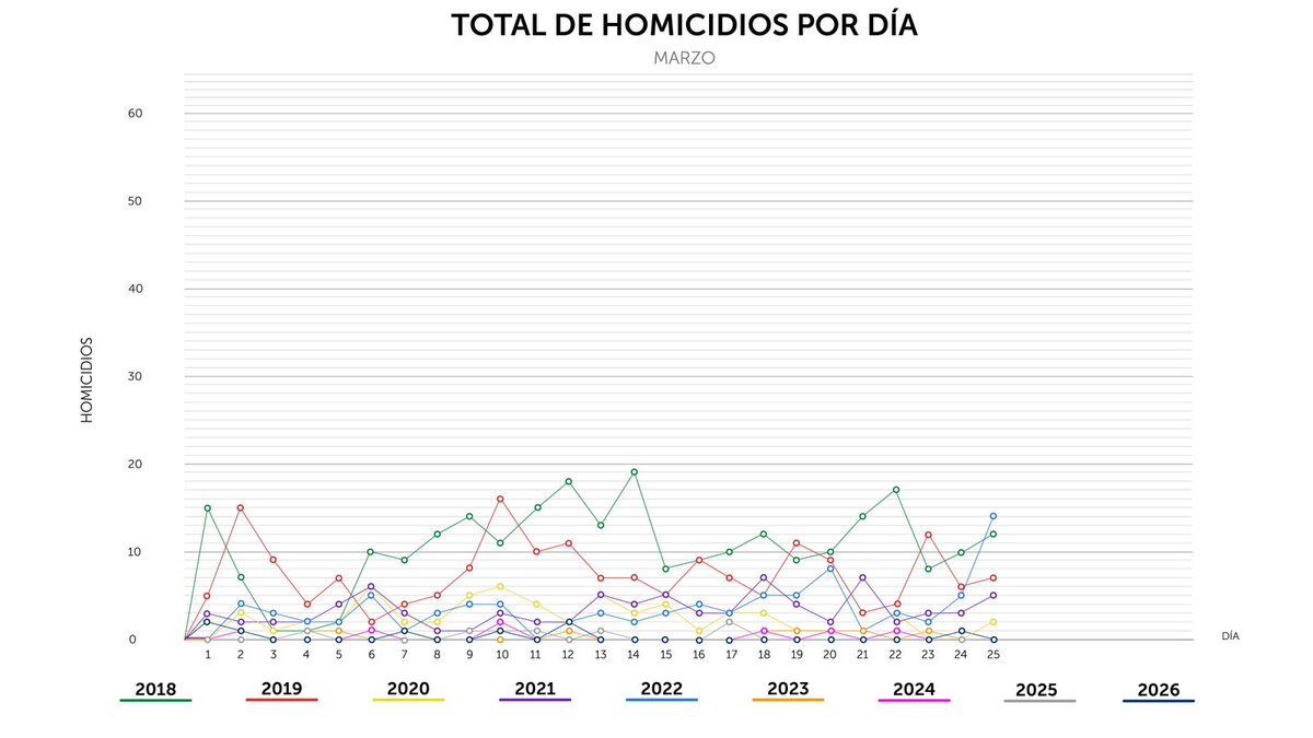 PNC El Salvador tweet media
