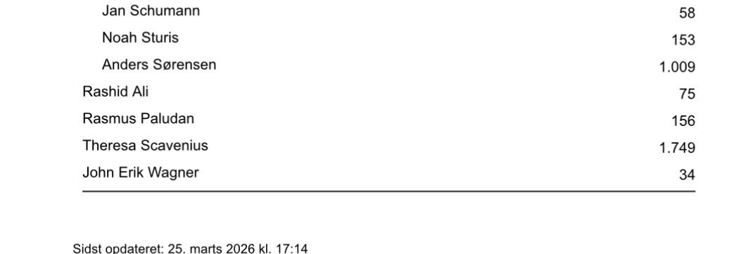 Mads Bonde Broberg-Wedel tweet media