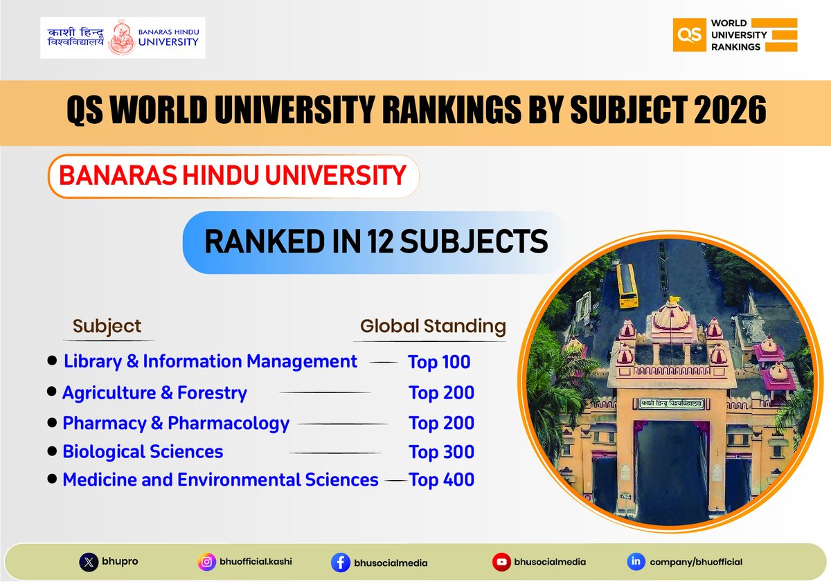 BHU Official tweet media