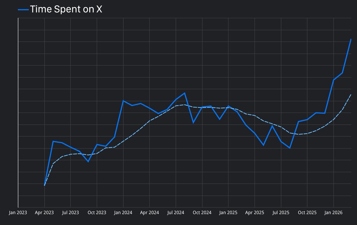 Nikita Bier tweet media
