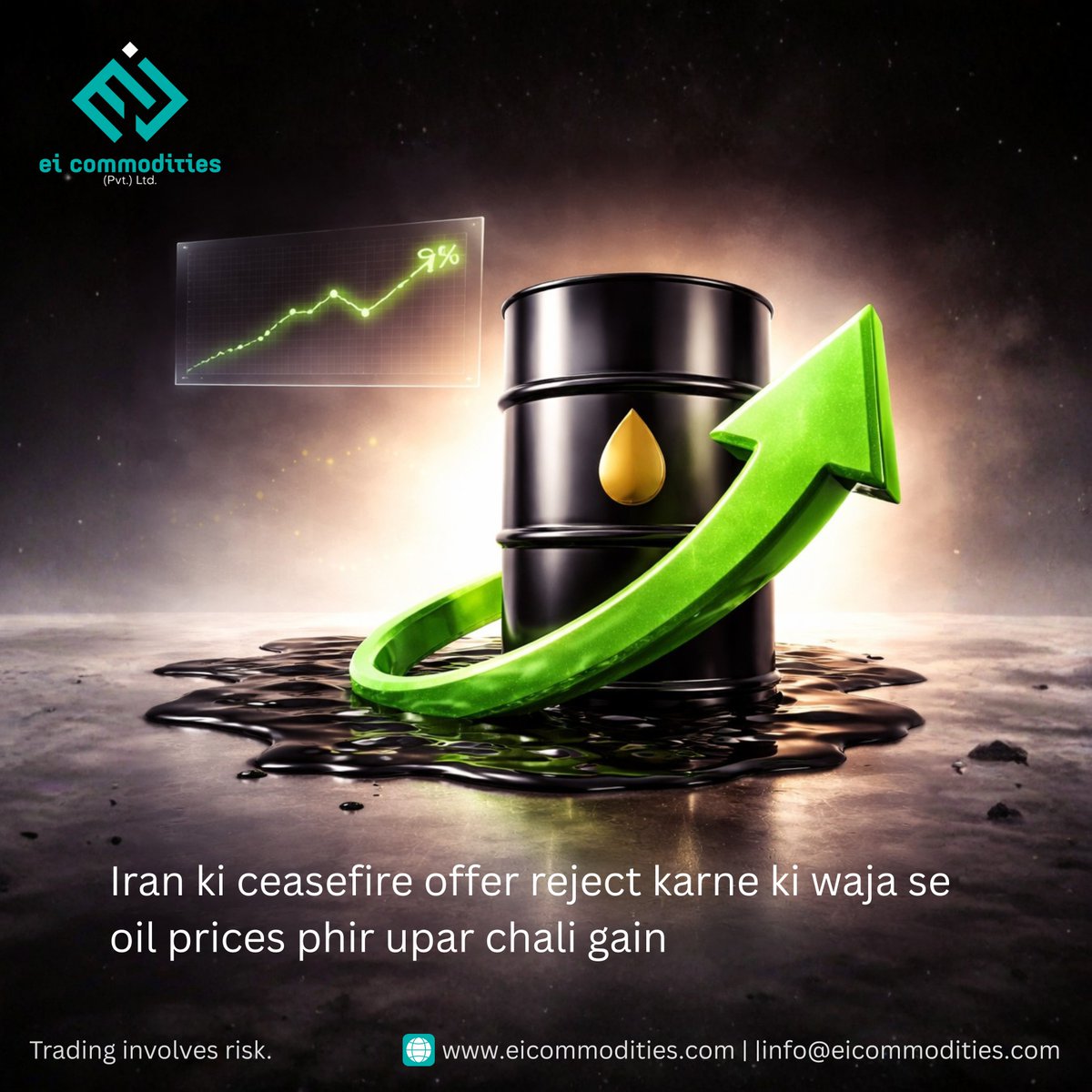 EI Commodities tweet media