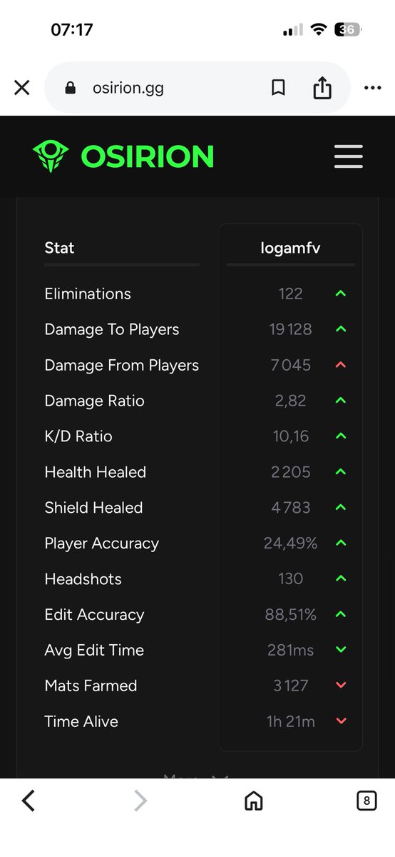 LoGaM 🍫 tweet media